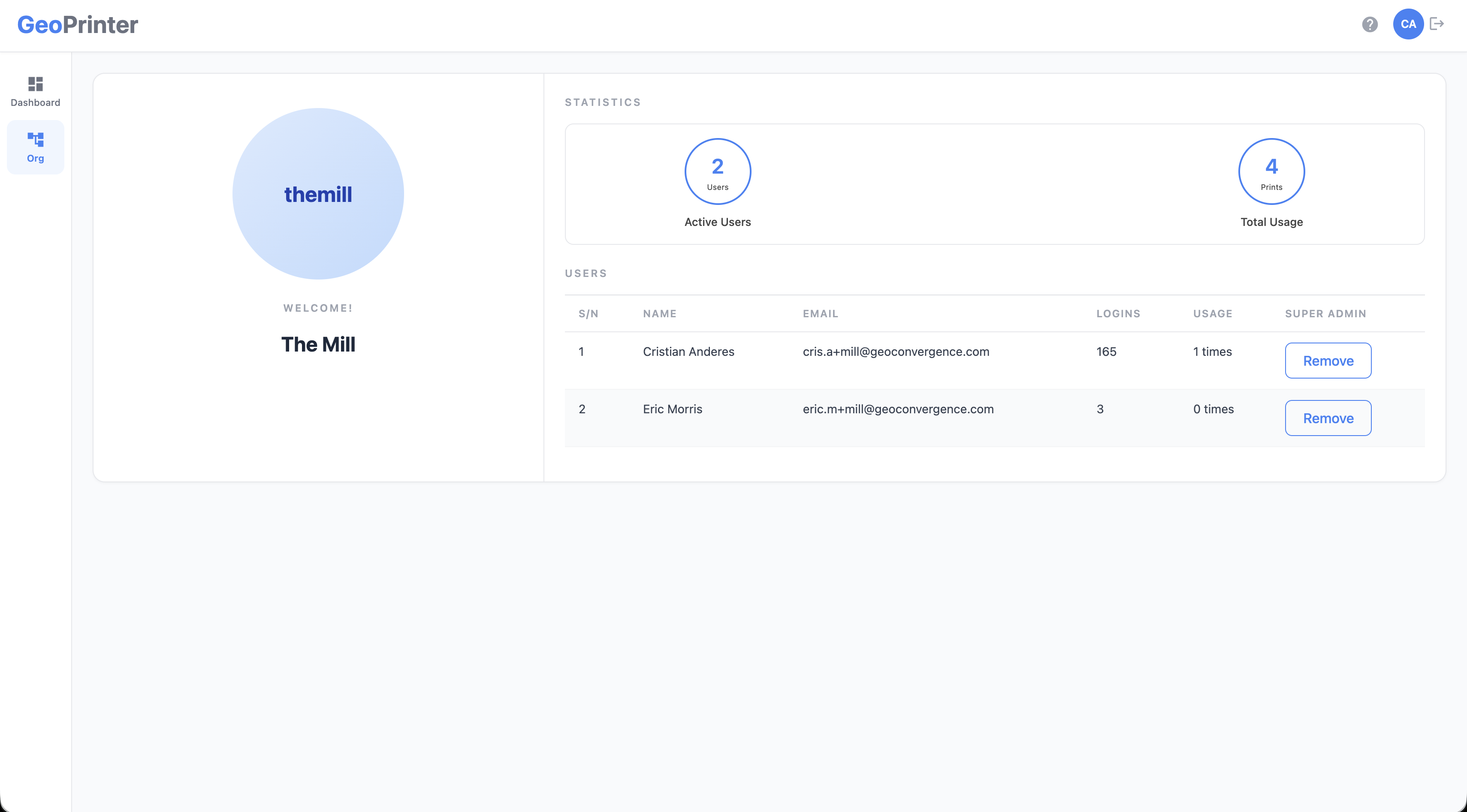 GeoPrinter: Organization page with members, logins and print usage statistics