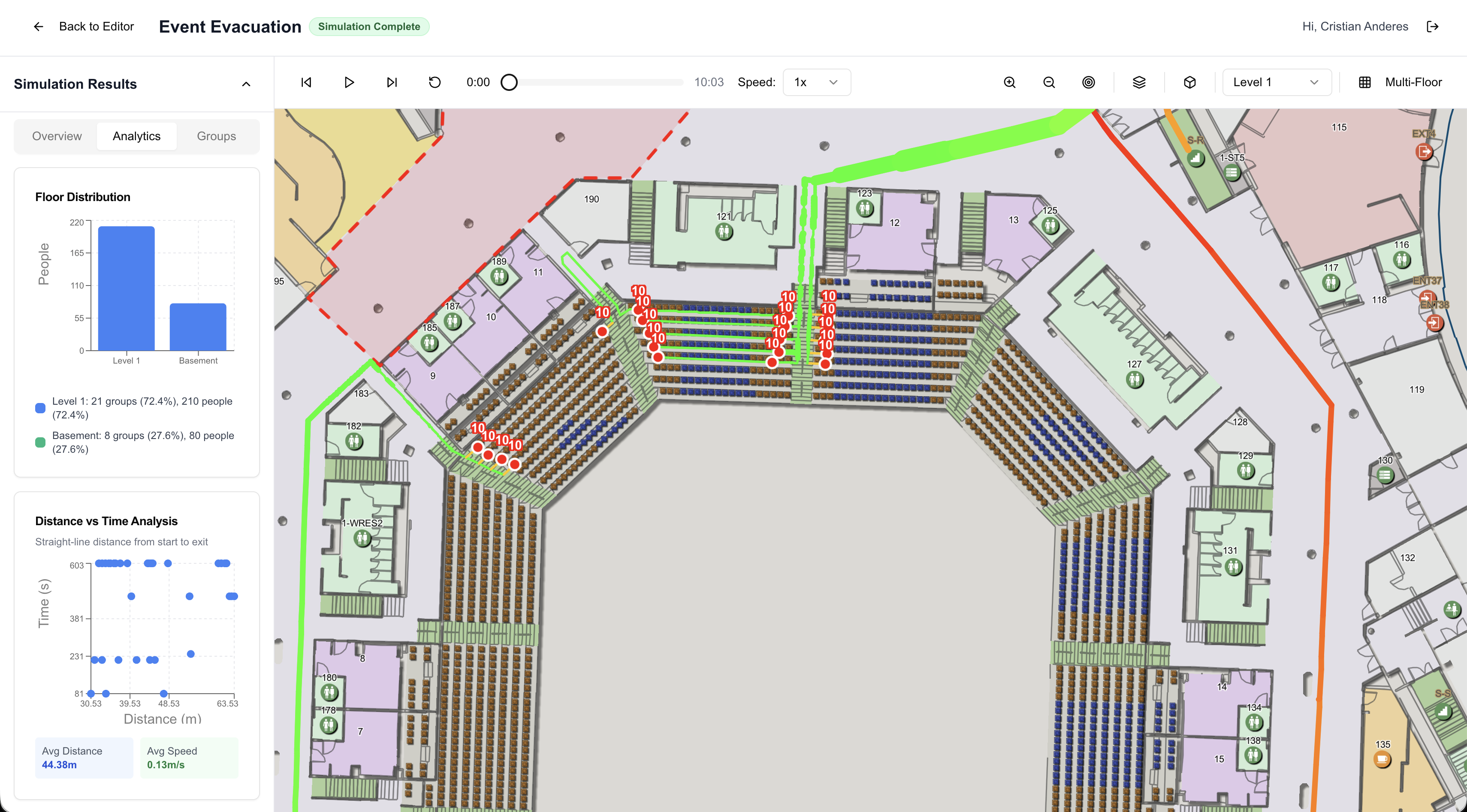 S/Planner: Analytics: floor distribution and distance versus time to exit